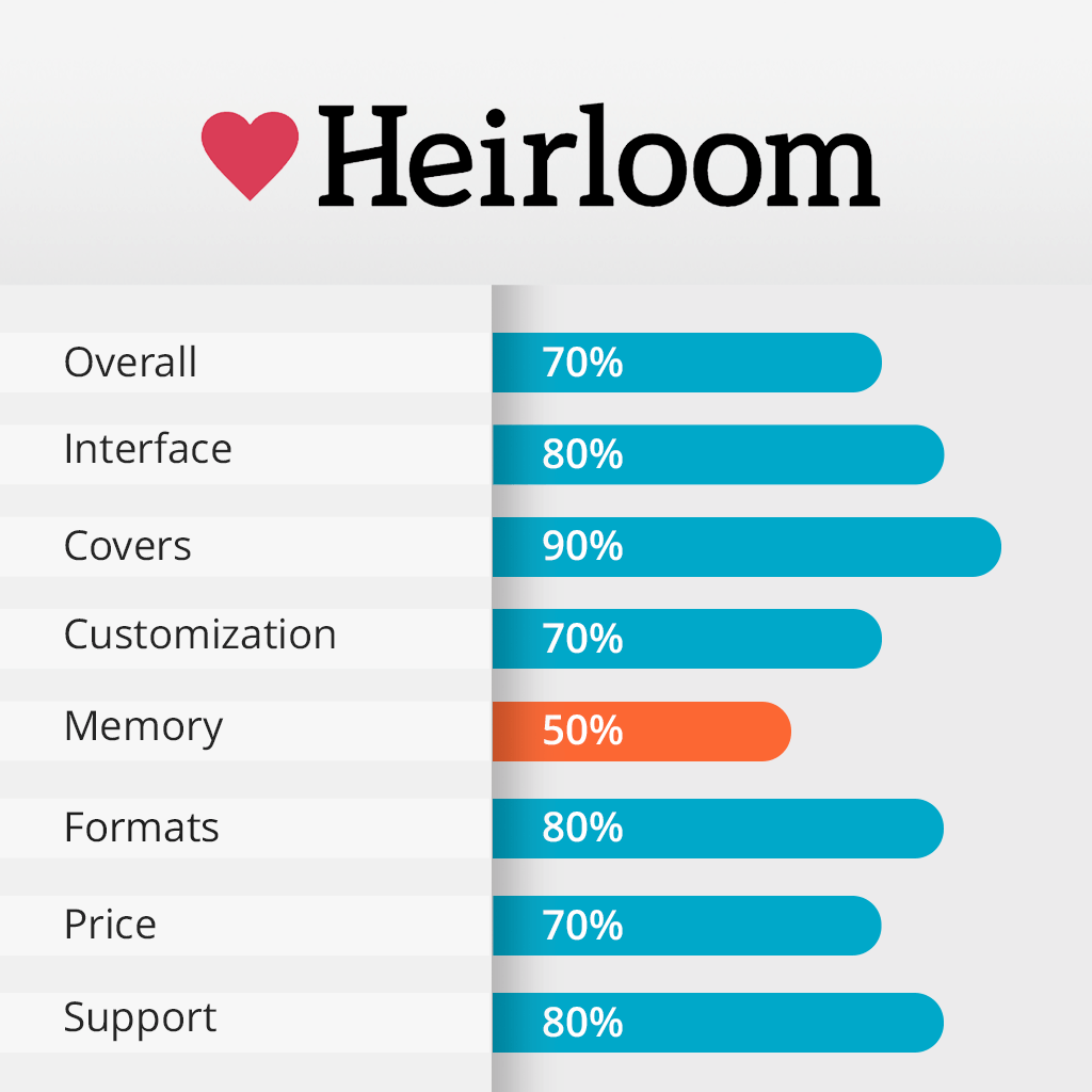 heirloom video book features