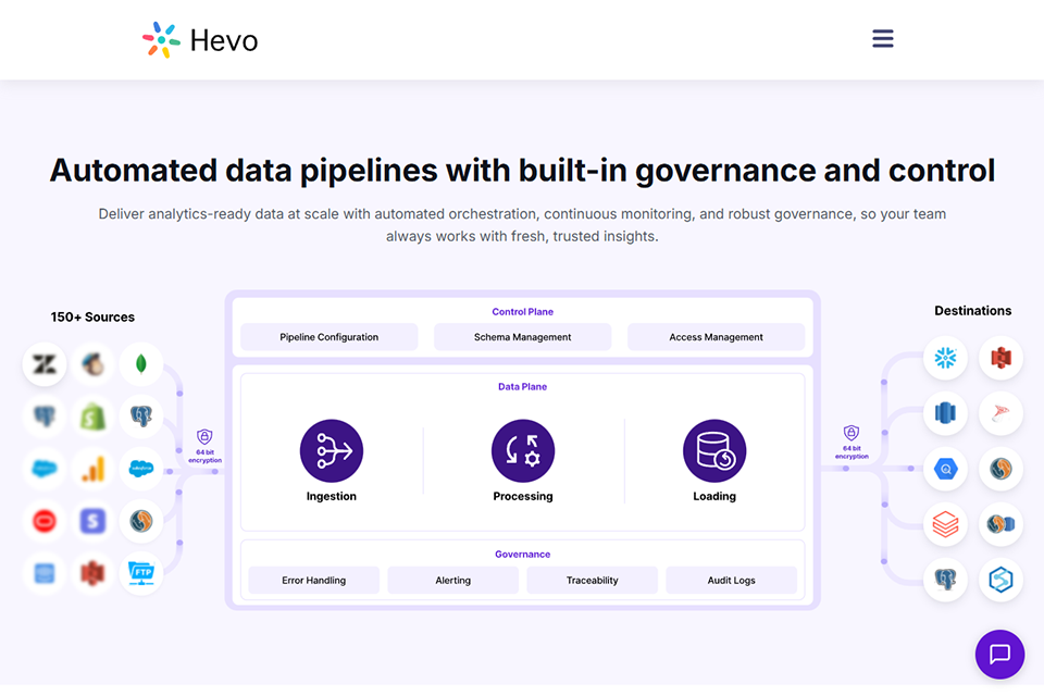 hevodata data analytics platform