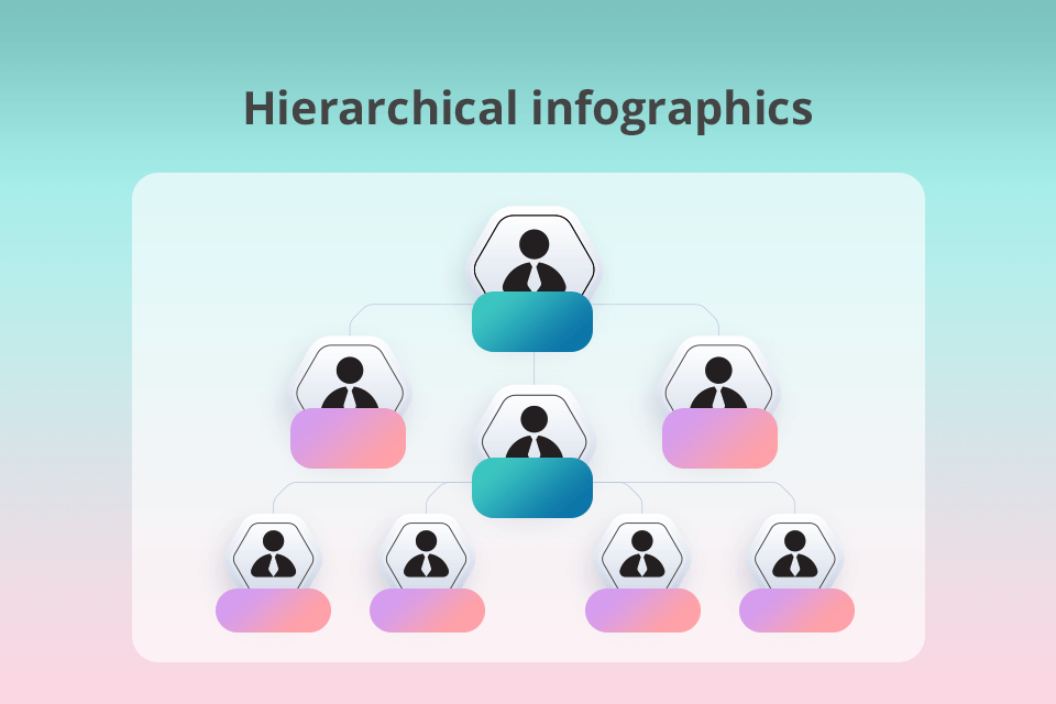 hierarchical infographic example