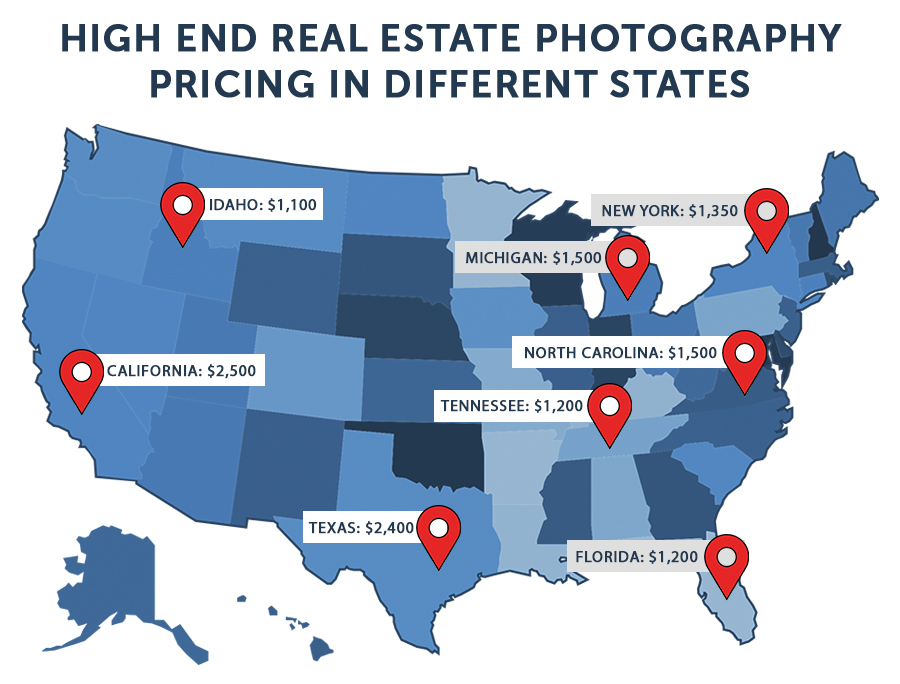 high end real estate photography pricing