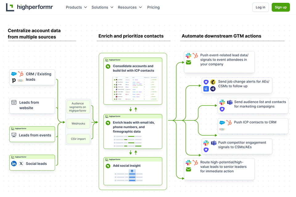 highperformr ai social media management tool