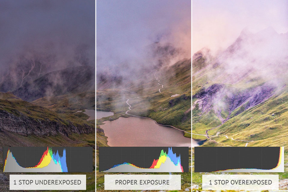 histogram on camera ettr