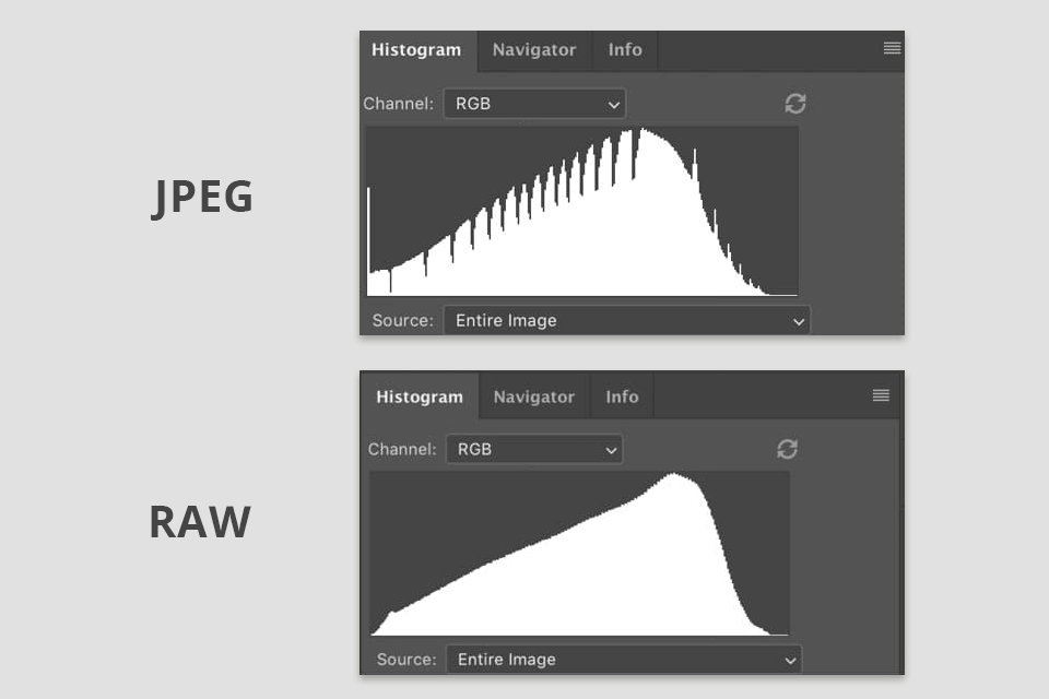 histogram on camera raw