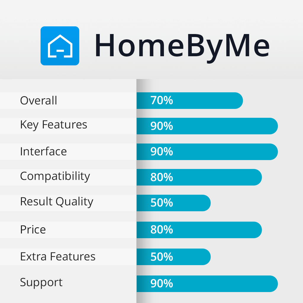 homebyme main features