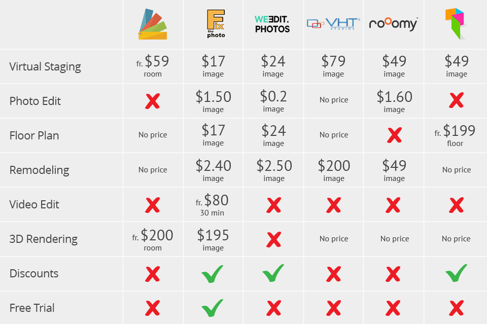 homestyler prices comparison