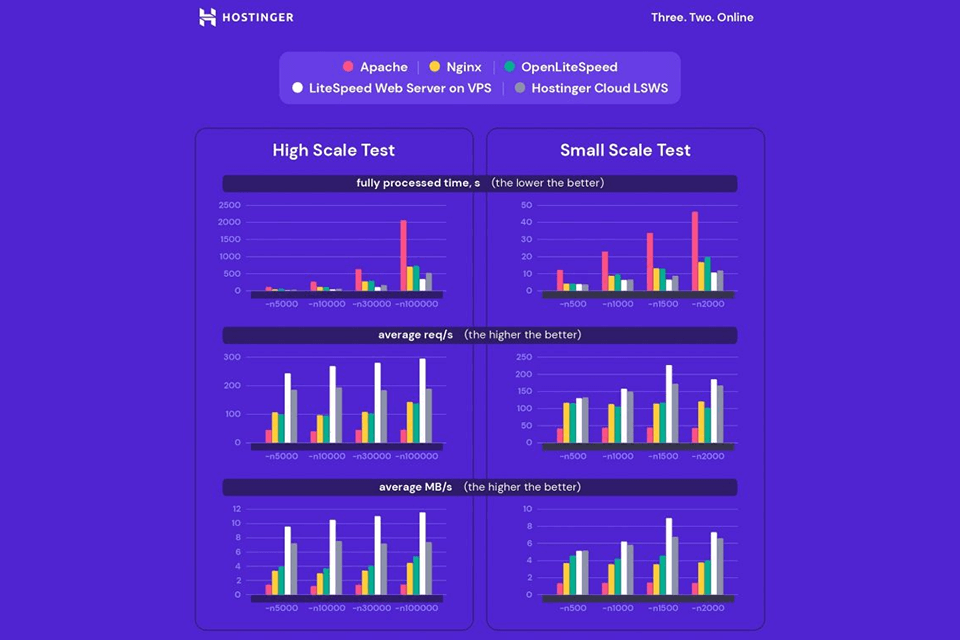 hostinger hosting options