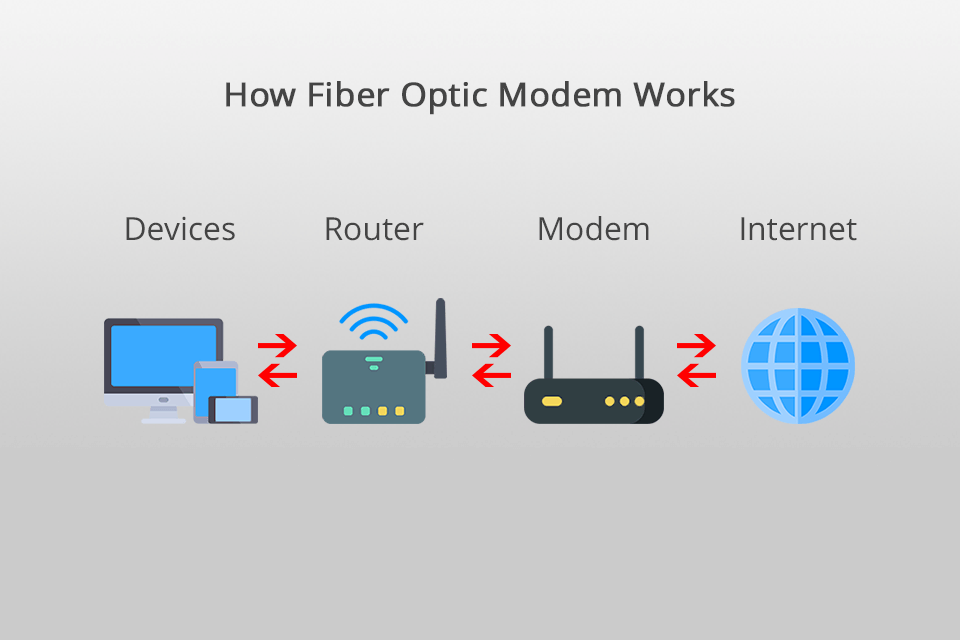 5 Best Fiber Optic Modems in 2024 Ranked & Reviews