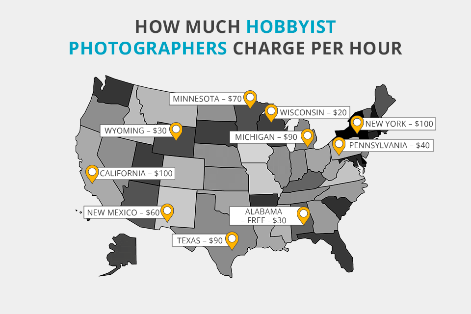 how much do hobbyist photographers charge