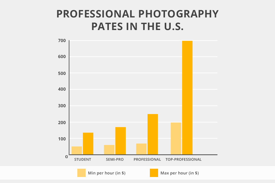 Gratisography Reviews 2023: Details, Pricing, & Features