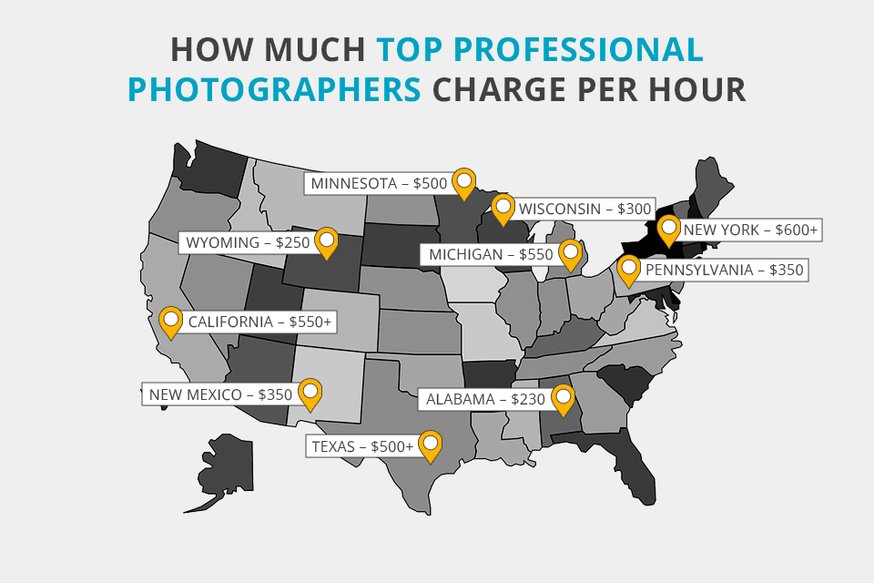 how much do top professional photographers charge