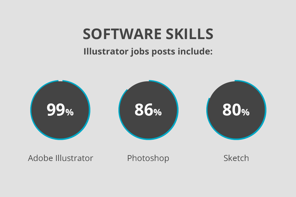 how to become an illustartor software skills