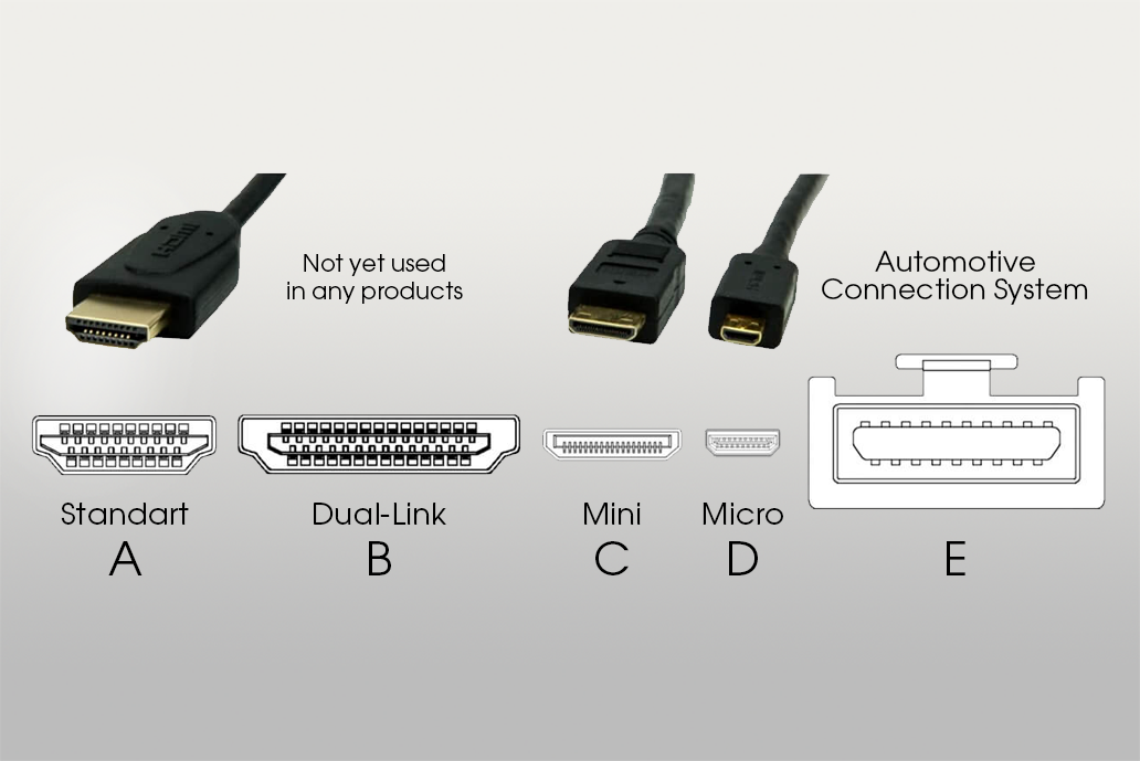 how to connect camera to tv using hdmi