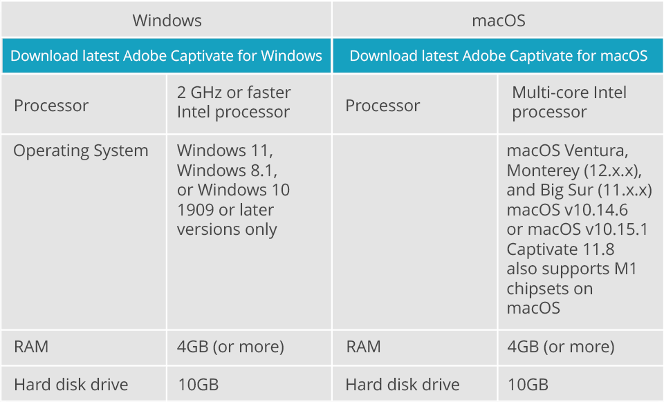 how to download adobe captivate 6.0