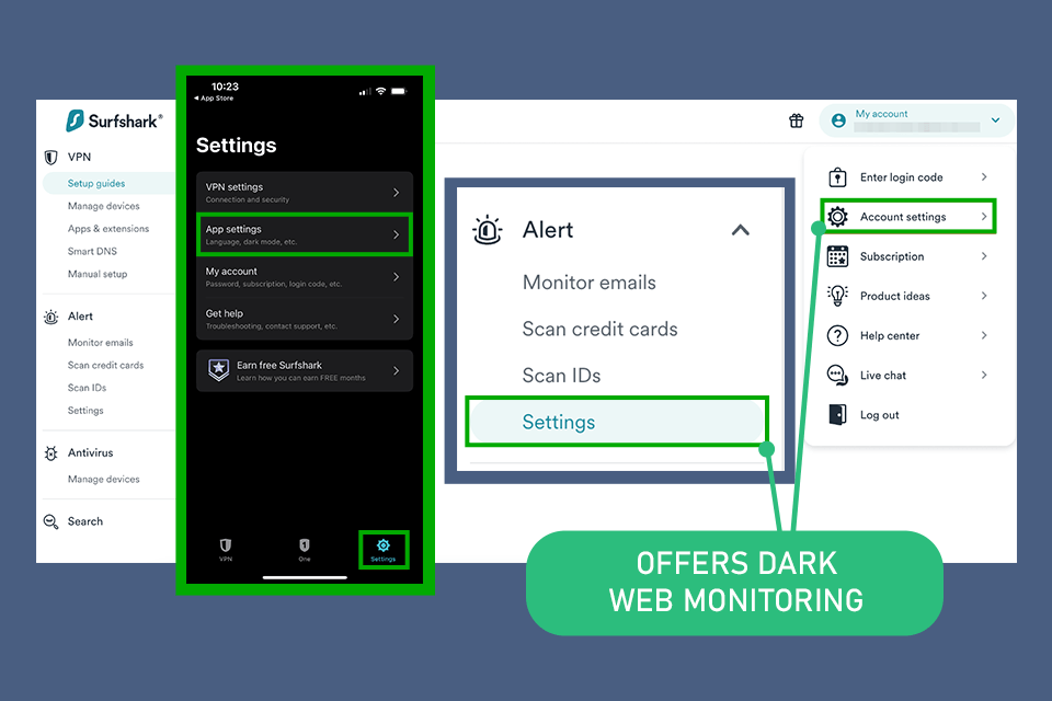 how to protect yourself from data breaches dark web monitoring
