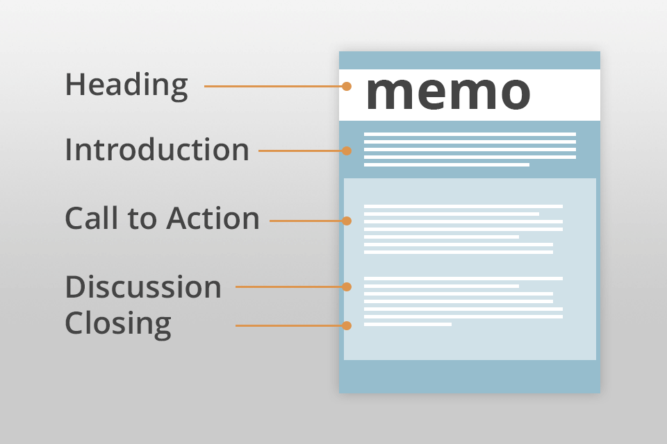 how to write a memo in 5 steps