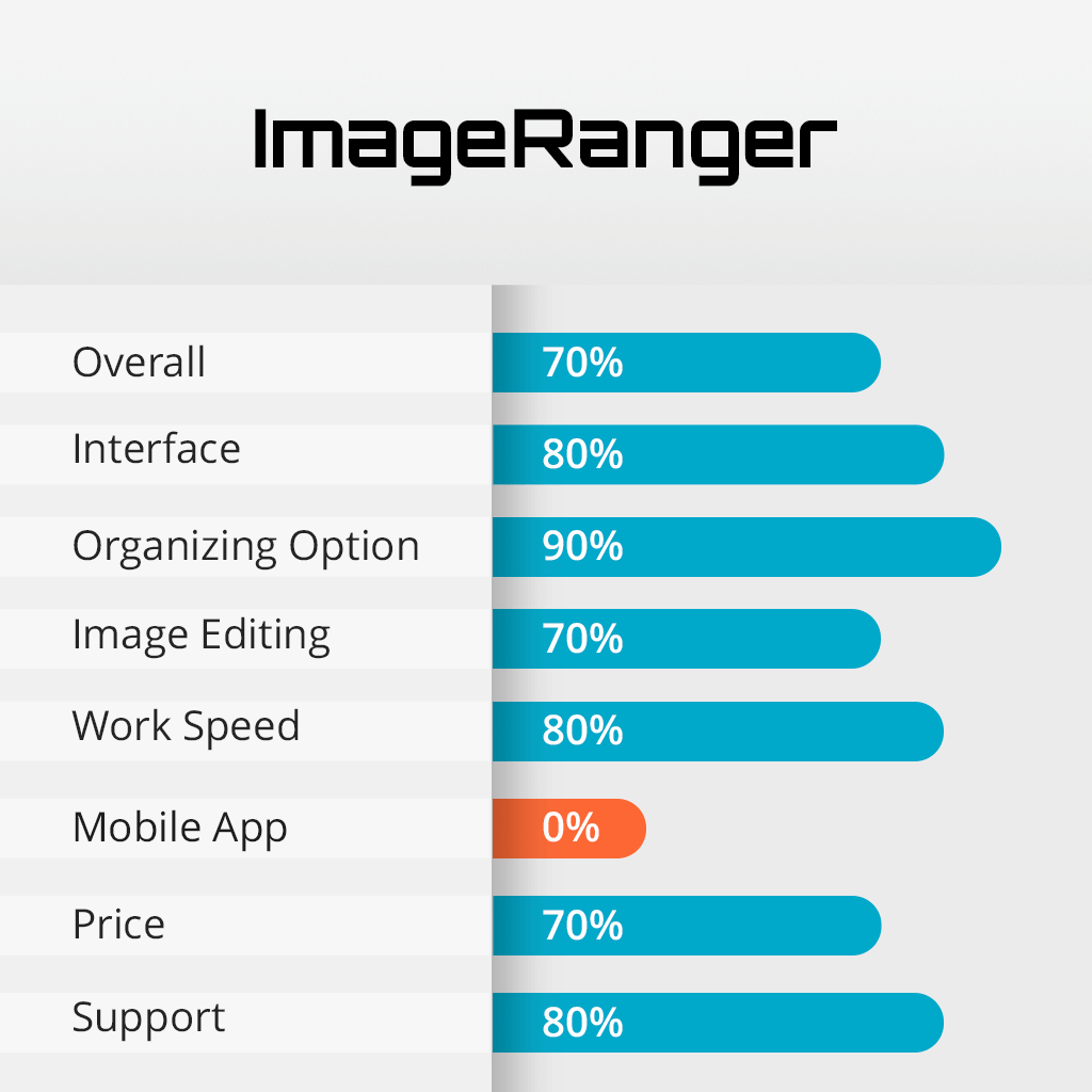 imageranger features