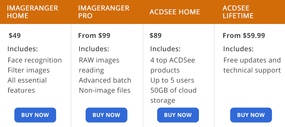 imageranger vs acdsee prices