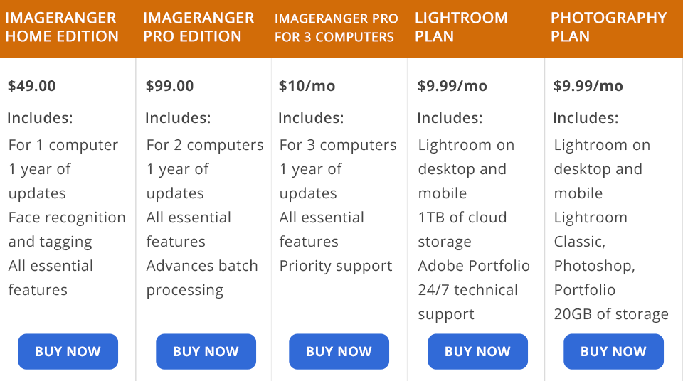 imageranger vs lightroom price