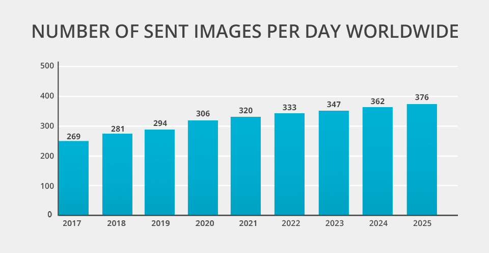 images for emails statistics