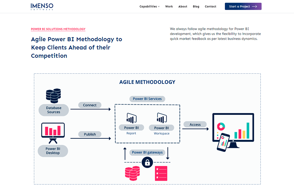 imenso software review clients