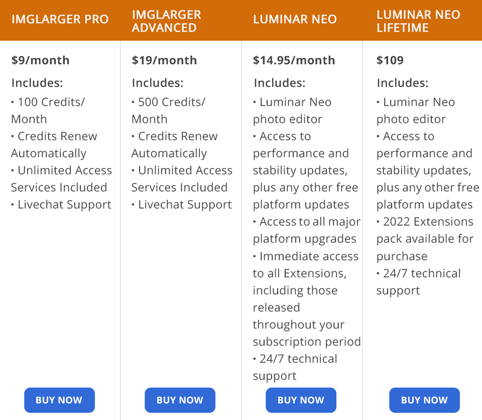 imglarger vs luminar neo