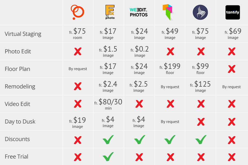 imoto price comparison