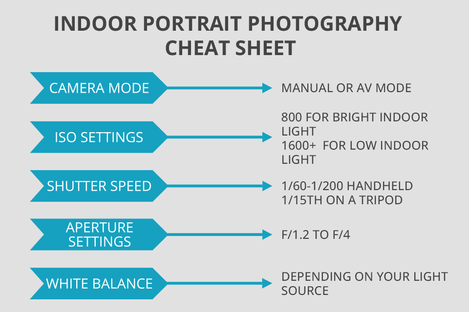 høflighed dateret Hotel Camera Settings for Portraits: Checklist for Indoor & Outdoor Photoshoots