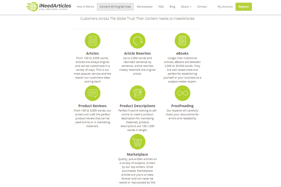 ineedarticles product descriptions