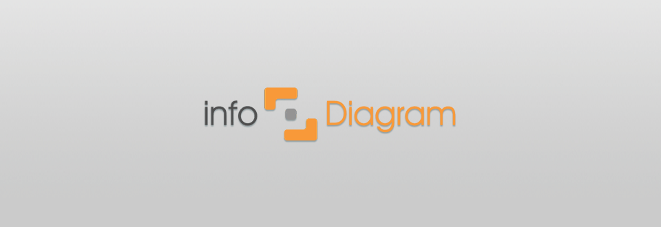 infodiagram services logo