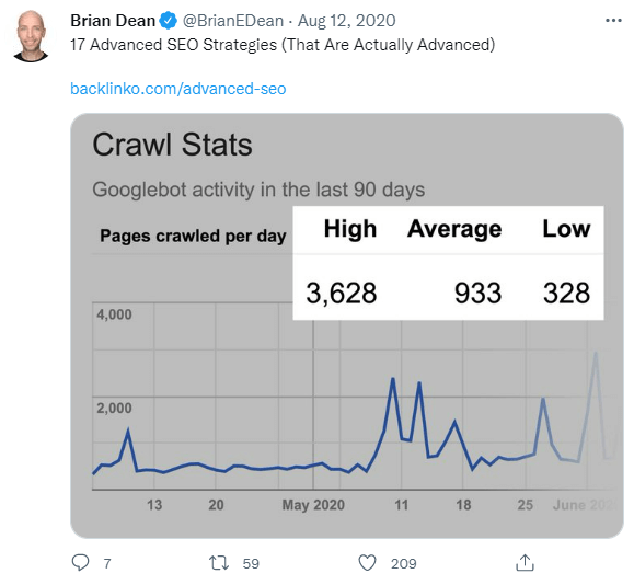 infographics content repurposing