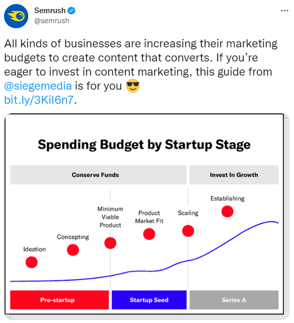 infographics spending budget by startup stage