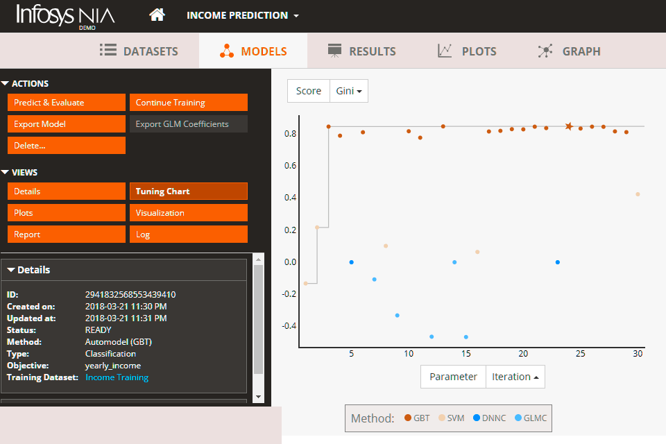 infosys nia artificial intelligence software interface