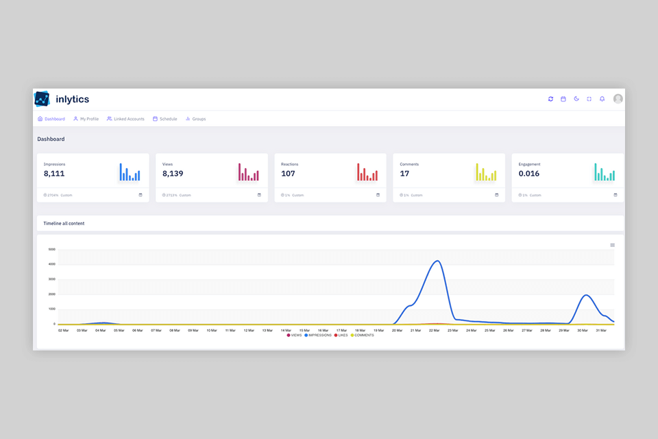 inlytics interface data analysis