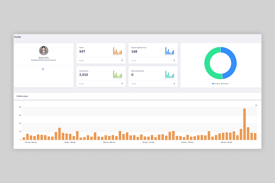 inlytics interface linkedin data