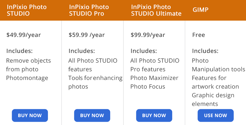 inpixio vs gimp price
