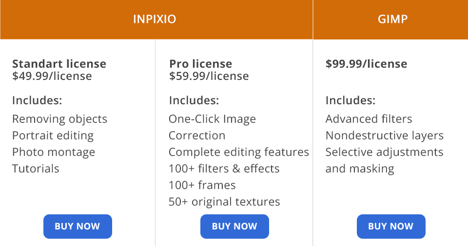 inpixio vs topaz price
