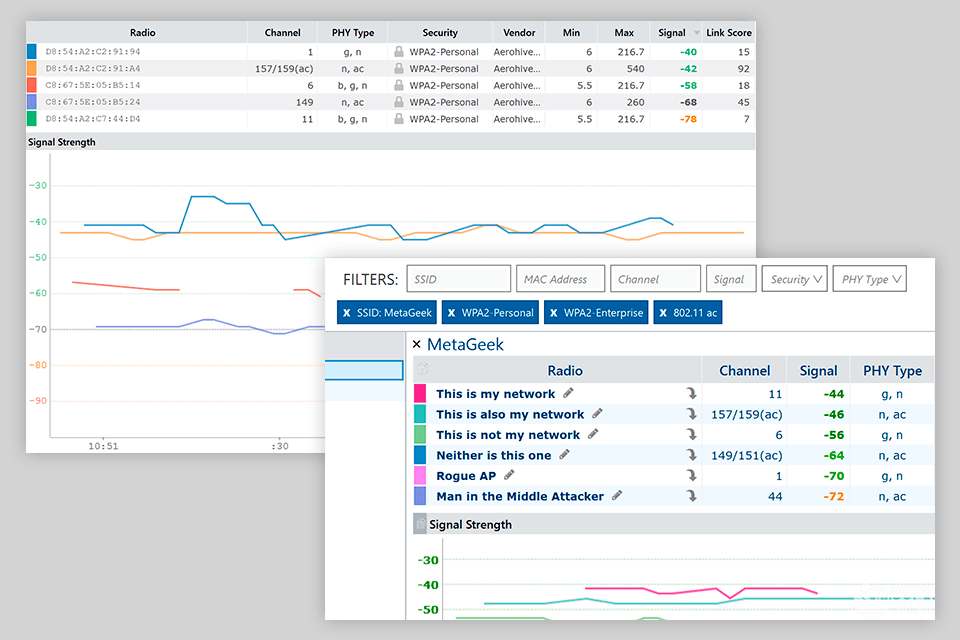 7 Best WiFi Analyzers in 2024: Best Deals for Any Purpose