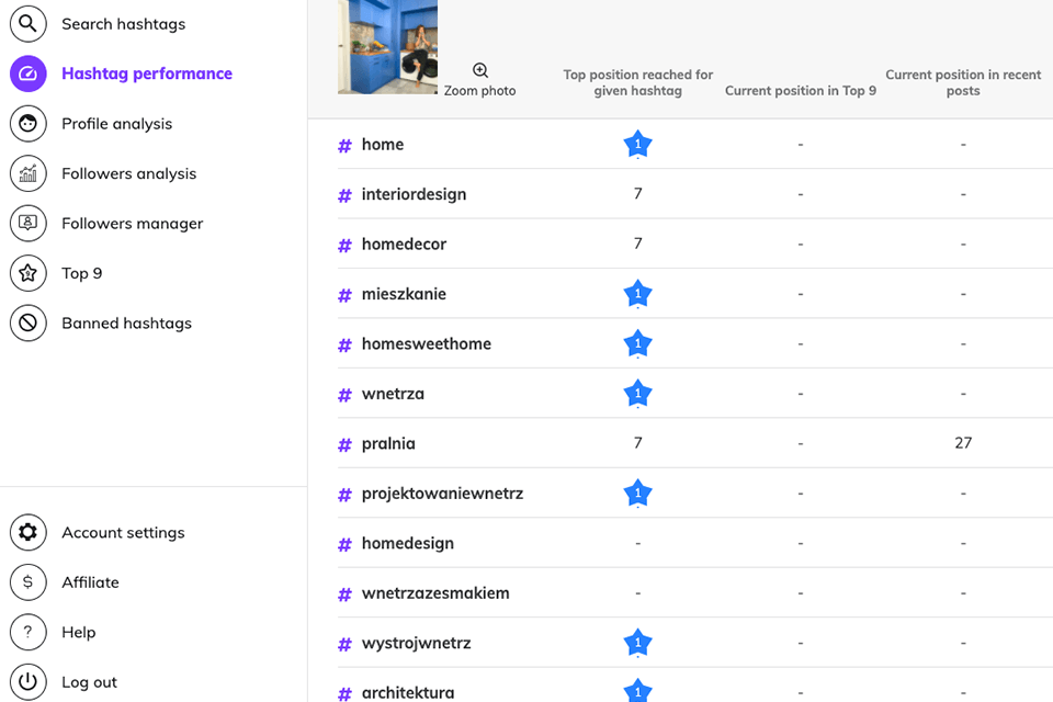 iqhashtags tool hashtag performance