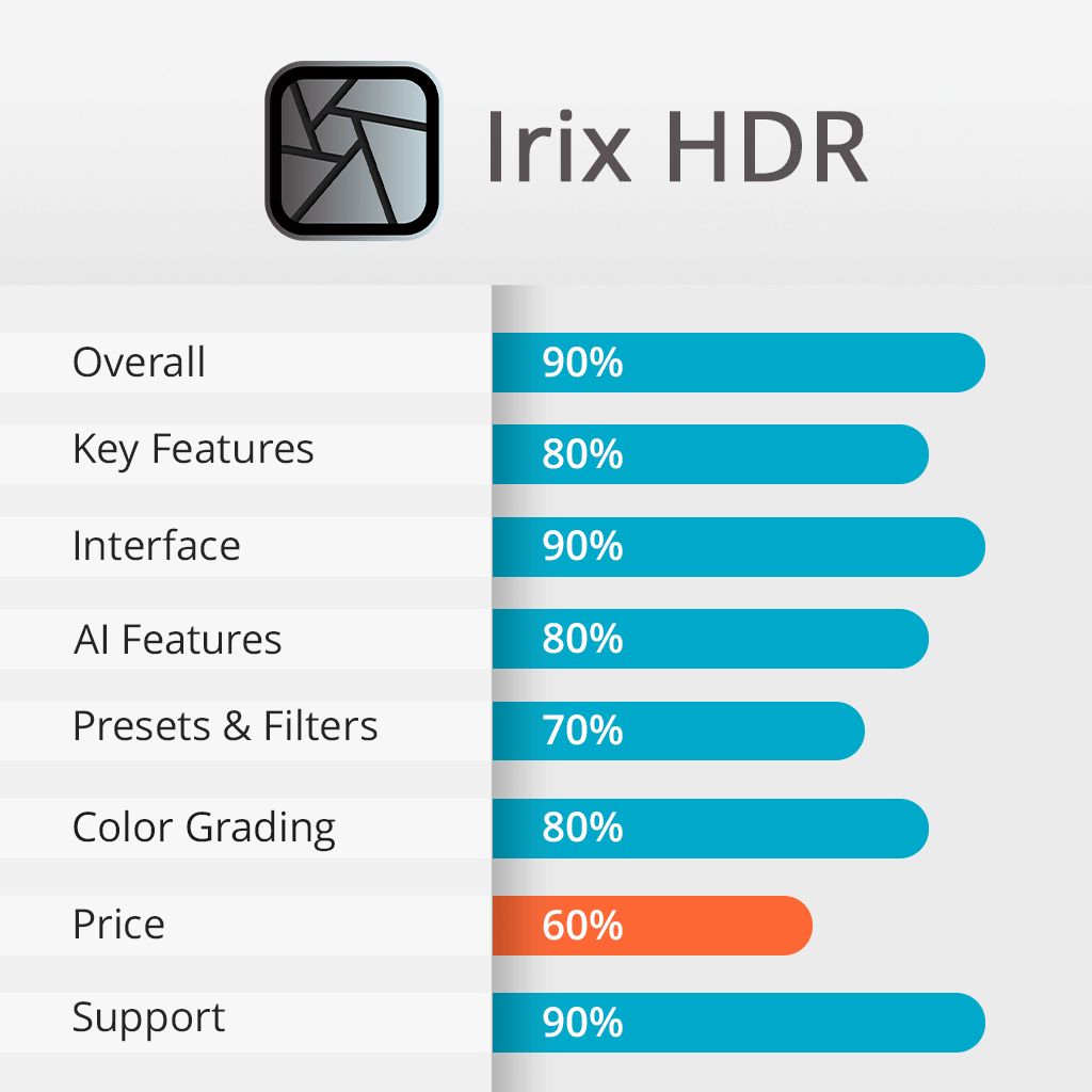irix hdr features