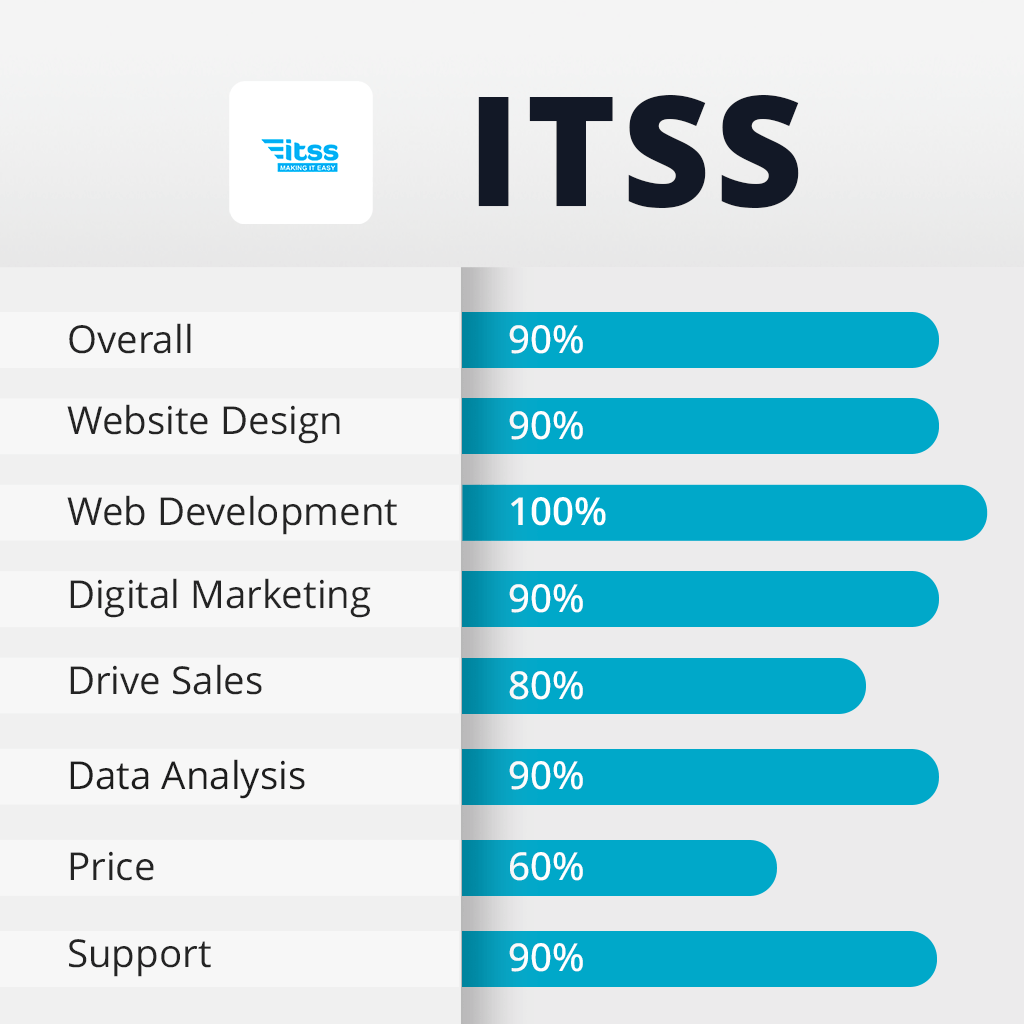 itss agency features