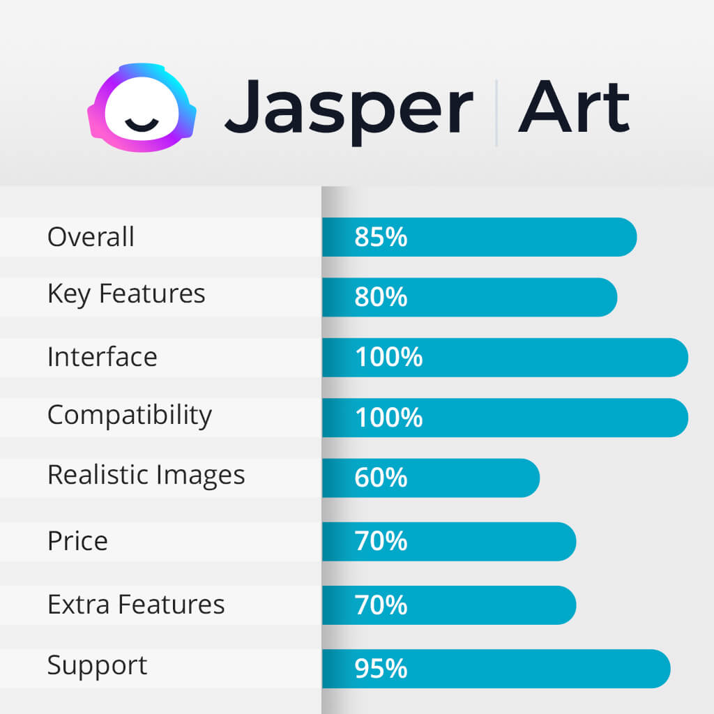 jasper art rates