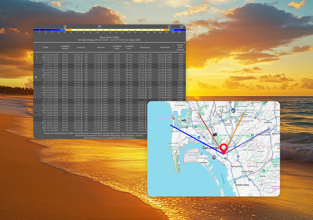 jekophoto golden hour calculator