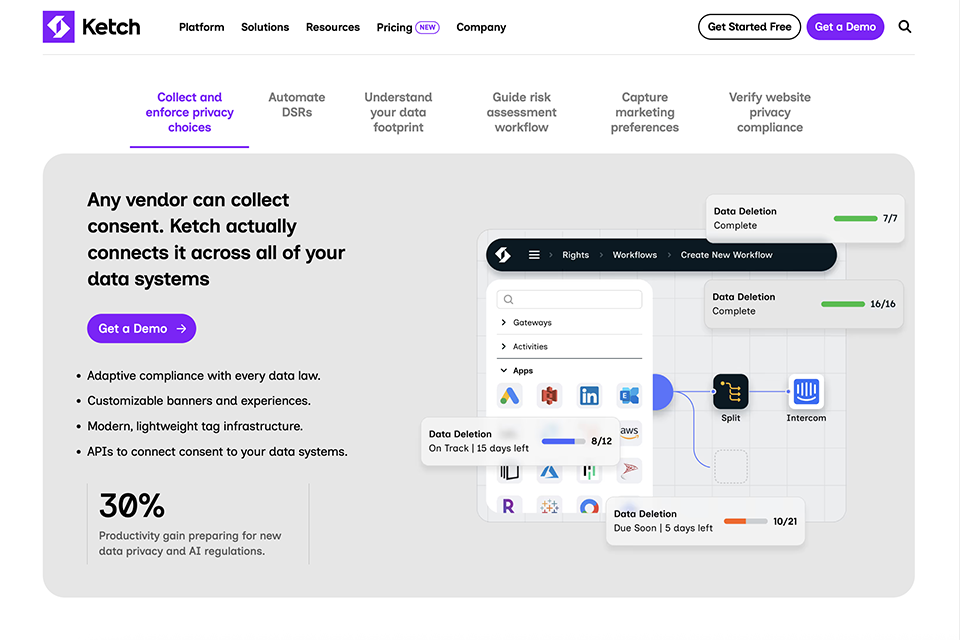 ketch privacy management software
