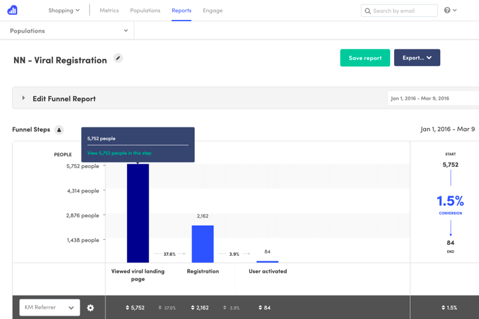kissmetrics web analysis tool interface