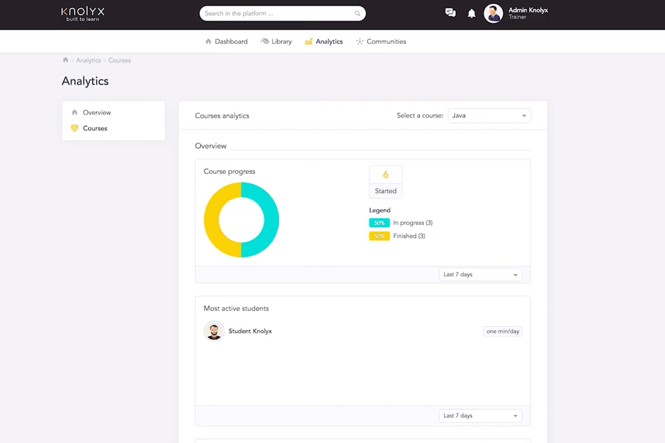 knolyx learning processes