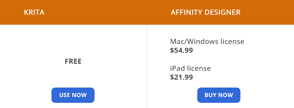 krita مقابل تسعير مصمم التقارب