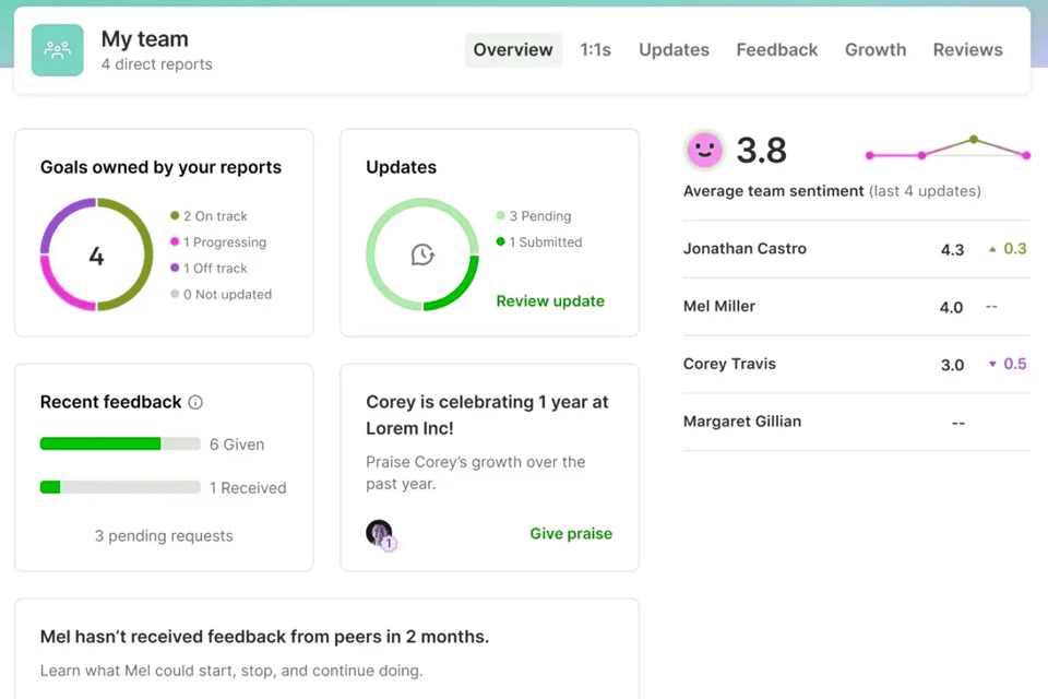lattice performance management software interface