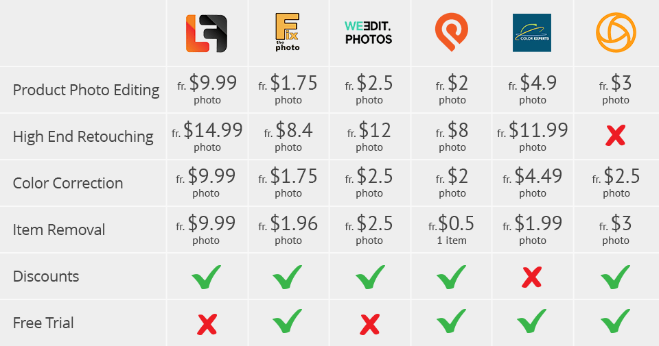 lenflash prices comparison