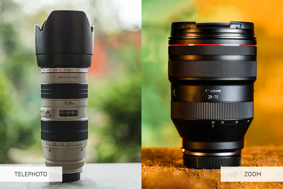 lens for sports photography camera