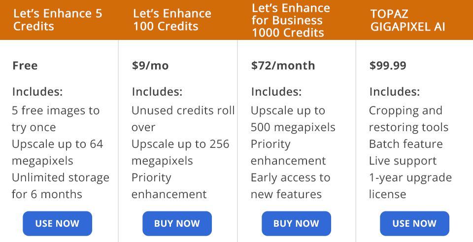 let's enhance vs gigapixel price